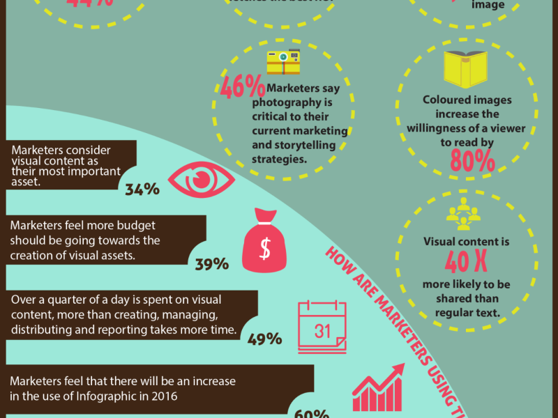 Which Job in Digital Marketing Offers the Highest Salary?